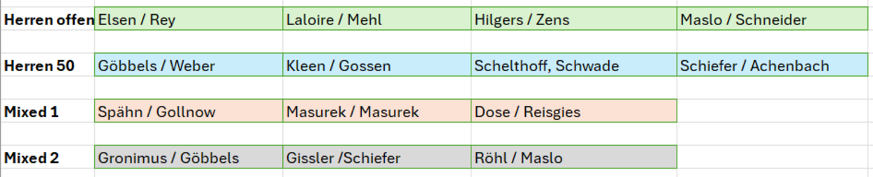 SOMMERTURNIER 2026 - Gruppeneinteilung